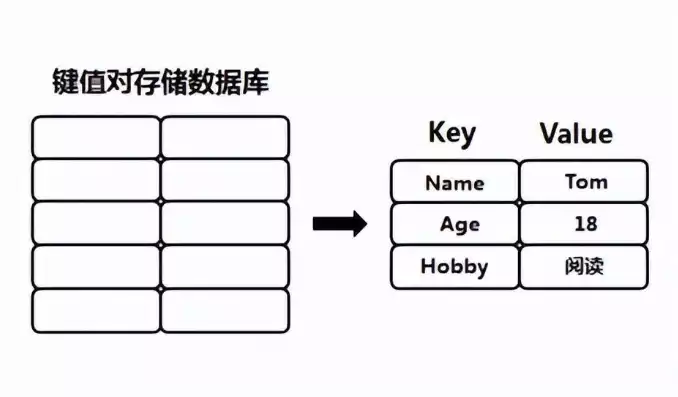 nosql数据库包括哪几种，哪些是nosql数据库，探索NoSQL数据库，解析其种类与特点