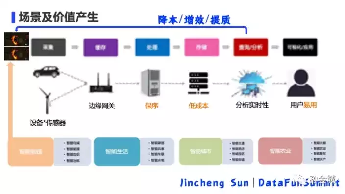 虚拟化适用的场景有哪些类型，虚拟化适用的场景有哪些，深度解析，虚拟化技术在各类场景下的应用与优势