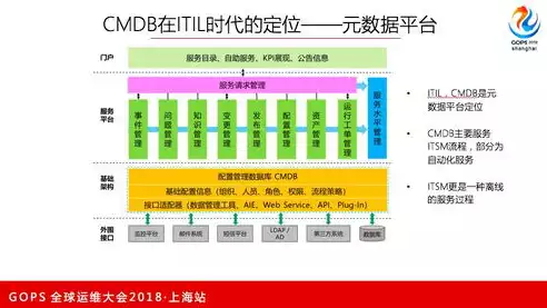 cmdb平台是什么意思，上海cmdb运维管理平台是干嘛的，上海CMDB运维管理平台，构建高效运维生态的基石