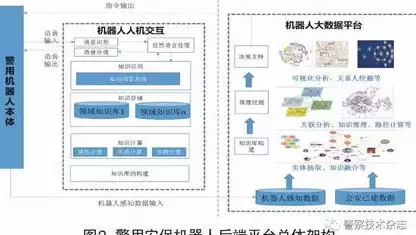 大数据处理技术图片怎么做，大数据处理技术图片，大数据处理技术，探索信息时代的核心驱动力