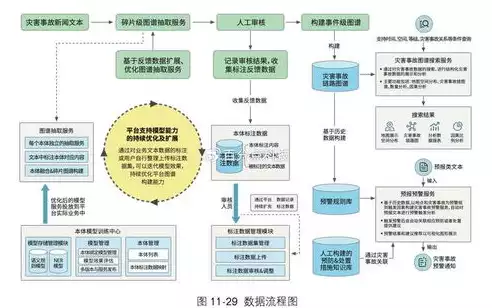 大数据处理技术图片怎么做，大数据处理技术图片，大数据处理技术，探索信息时代的核心驱动力