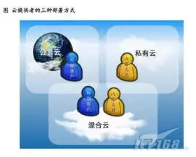 混合云软件有那些，混合云软件，深入解析混合云软件，多样应用与协同发展的新篇章