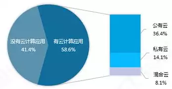 混合云软件有那些，混合云软件，深入解析混合云软件，多样应用与协同发展的新篇章