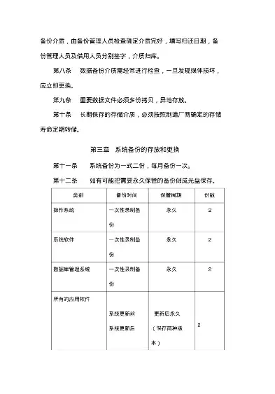 重要数据备份恢复措施，重要数据备份与恢复管理制度，企业重要数据备份与恢复策略及操作细则