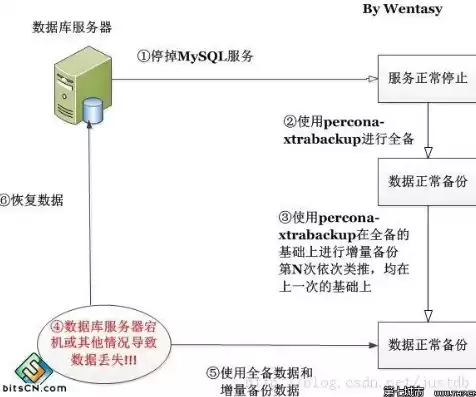 mysql数据库怎么备份数据库，mysql大数据库怎么备份，深入解析MySQL数据库的备份策略与实操步骤