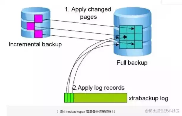 mysql数据库怎么备份数据库，mysql大数据库怎么备份，深入解析MySQL数据库的备份策略与实操步骤