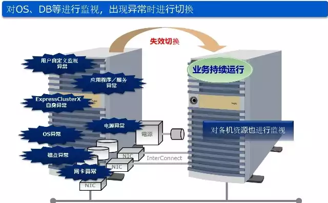 电脑搭建虚拟机，旧电脑搭建虚拟化集群，探索旧电脑潜能，搭建高效虚拟化集群之旅