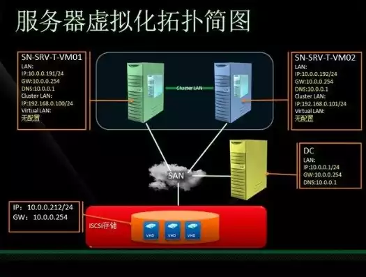 电脑搭建虚拟机，旧电脑搭建虚拟化集群，探索旧电脑潜能，搭建高效虚拟化集群之旅