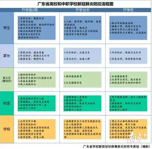 指定谁负责运行维护安全保密管理和安全审计制度，指定谁负责运行维护安全保密管理和安全审计，明确责任主体，强化安全保密与审计管理——探讨运行维护安全保密管理和安全审计的责任归属