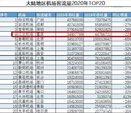 2020上半年大兴机场吞吐总量排行，大兴机场吞吐量排名，2020上半年大兴国际机场吞吐量排名，崛起的空中枢纽