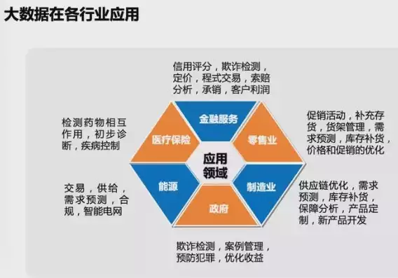 大数据产业的核心要素是什么，大数据产业的核心要素，大数据产业核心要素探析，技术、数据、应用与生态的深度融合