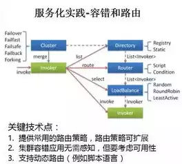 微服务架构师的职责，微服务架构师，微服务架构师，构建灵活高效的企业级应用的关键角色