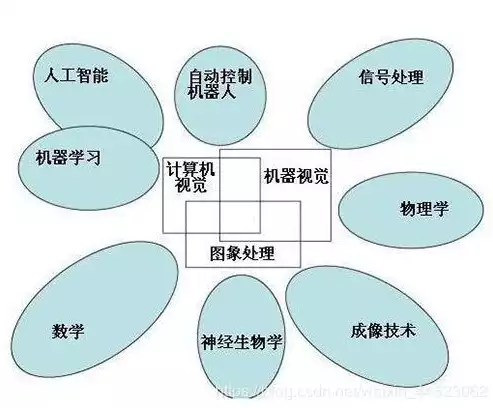 计算机视觉应用中,常用的图像特征，计算机视觉系统中的数字图像，计算机视觉系统中的数字图像特征提取与应用解析