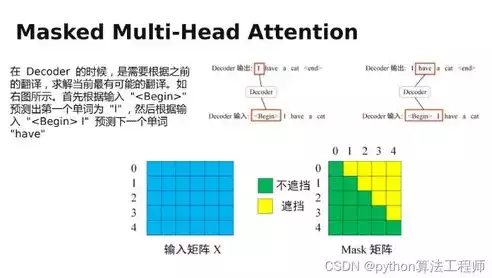 计算机视觉应用中,常用的图像特征，计算机视觉系统中的数字图像，计算机视觉系统中的数字图像特征提取与应用解析