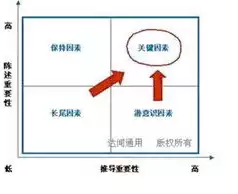 资源池的概念是什么，资源池的概念，资源池，优化资源配置，提升企业竞争力的秘密武器