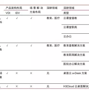 锐捷的云桌面怎么样，锐捷云桌面教学管理软件密码是什么，锐捷云桌面教学管理软件，解锁高效教学新体验，揭秘密码背后的秘密