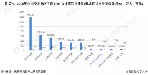 吞吐量怎么测试，吞吐量如何测试，深度解析，如何科学有效地测试系统吞吐量