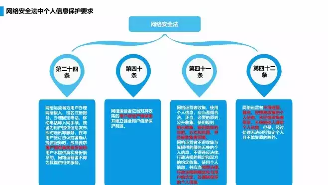 大数据时代个人隐私保护问题，大数据下个人隐私保护的建议，大数据时代个人隐私保护的策略与实践