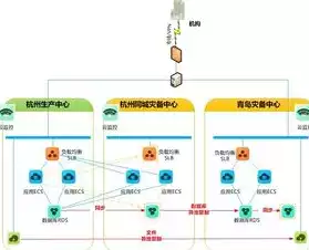 灾难恢复技术在生活中运用的例子，灾难恢复技术在生活中运用，灾后重生，灾难恢复技术在日常生活中的奇妙应用