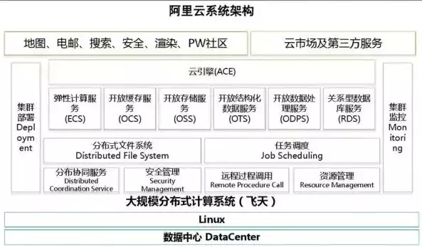 云管理有几层，云管理包括几层，揭秘云管理，多层次架构解析及其核心价值