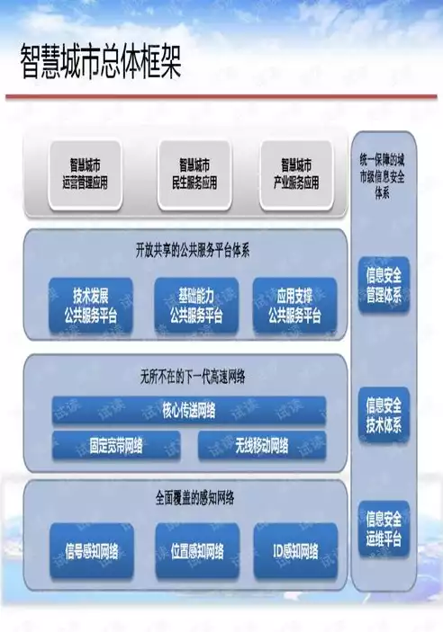 智慧城市解决方案工程师面试，智慧城市解决方案应聘简历，智慧城市解决方案工程师求职简历