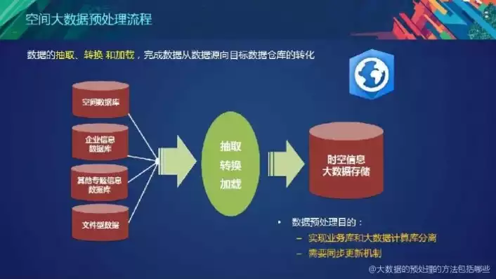 大数据常用的处理方式有哪些方法，大数据常用的处理方式有哪些?，深度解析，大数据处理方式的多样性与前沿技术