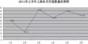 上海统计官网，上海市统计数据管理中心，上海市统计数据管理中心，解码城市脉搏，助力智慧城市建设