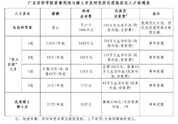 广东省科学院资源利用与稀土开发研究所招聘6人，广东省科学院资源利用与稀土开发研究所招聘，广东省科学院资源利用与稀土开发研究所热招6人，共筑创新梦想！