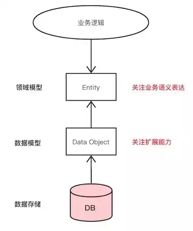 轻量级关系型数据库是什么，轻量级关系型数据库是什么，轻量级关系型数据库，解析其定义、优势与应用场景