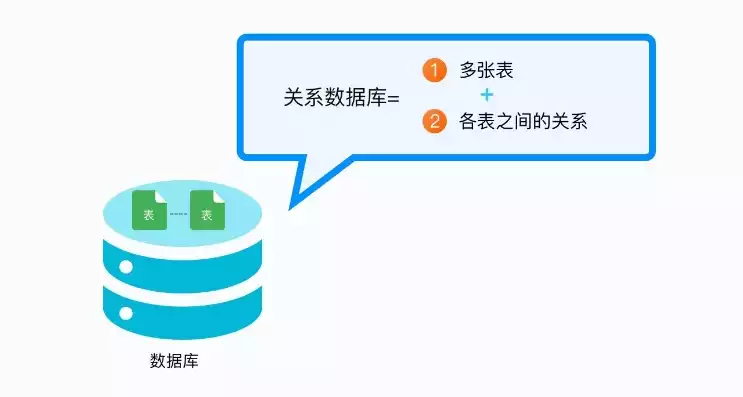 关系型数据库和非关系型数据库区别是什么，关系型数据库和非关系型数据库区别，关系型数据库与非关系型数据库的全面对比分析