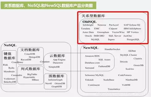 nosql数据库的六大特征，nosql数据库包括哪几种，探索NoSQL数据库，六大特征解析及常见类型详解