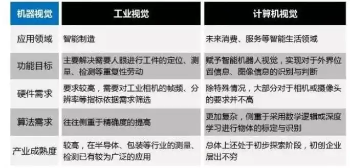 机器视觉与计算机视觉的区别不包括以下哪一方面?，机器视觉与计算机视觉的区别不包括以下哪一方面，机器视觉与计算机视觉的边界，探讨不包括的共通点