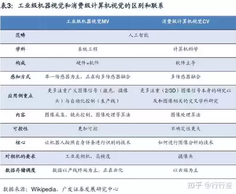 机器视觉与计算机视觉的区别不包括以下哪一方面?，机器视觉与计算机视觉的区别不包括以下哪一方面，机器视觉与计算机视觉的边界，探讨不包括的共通点