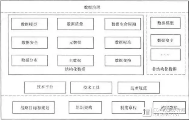 银行数据治理架构和职责内容，银行数据治理架构和职责，构建高效银行数据治理架构，明确职责与优化流程