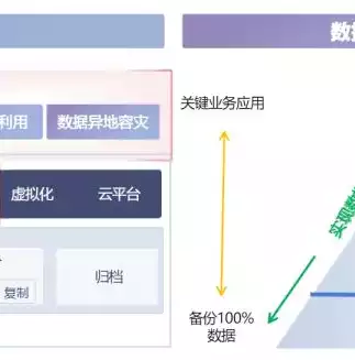 企业定期使用的数据备份流程包括，企业定期使用的数据备份流程，企业数据备份流程，确保信息安全的坚实保障