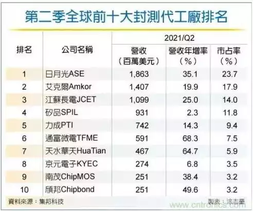 全球存储厂商排名前十品牌，全球存储厂商排名前十，全球存储行业翘楚盘点，十大存储厂商崛起之路