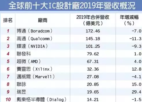 全球存储厂商排名前十品牌，全球存储厂商排名前十，全球存储行业翘楚盘点，十大存储厂商崛起之路