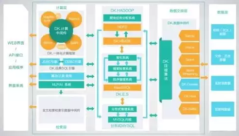 虚拟化平台有哪些 优缺点，虚拟化平台是什么?里面都包含哪些组件组成，虚拟化平台解析，组成组件及优缺点全面剖析