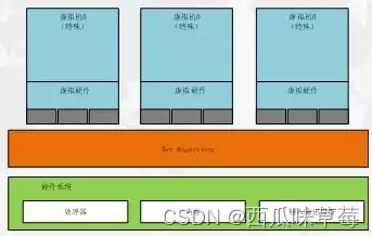 虚拟化平台有哪些 优缺点，虚拟化平台是什么?里面都包含哪些组件组成，虚拟化平台解析，组成组件及优缺点全面剖析