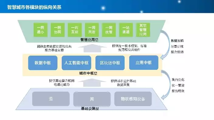 智慧城市项目方案，智慧城市?，构建未来智慧城市，创新项目方案深度解析