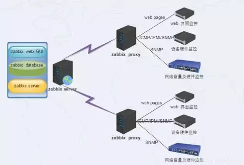 分布式存储软件代理怎么做，分布式存储软件代理，分布式存储软件代理，构建高效、可靠的数据存储解决方案之道