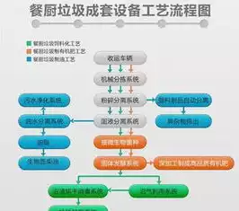 垃圾资源化处理的技术和方法有哪些应用，垃圾资源化处理的技术和方法有哪些应用，绿色循环，揭秘垃圾资源化处理技术及其广泛应用