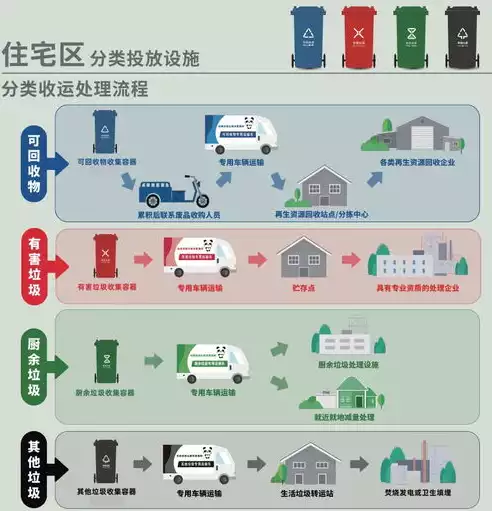 垃圾资源化处理的技术和方法有哪些应用，垃圾资源化处理的技术和方法有哪些应用，绿色循环，揭秘垃圾资源化处理技术及其广泛应用