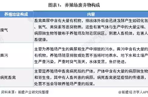 垃圾资源化处理的技术和方法有哪些应用，垃圾资源化处理的技术和方法有哪些应用，绿色循环，揭秘垃圾资源化处理技术及其广泛应用