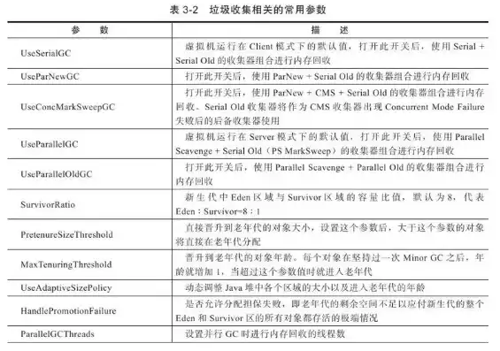 系统数据备份包括的对象有，系统数据备份包括对象有多选，系统数据备份策略，详尽对象多选指南