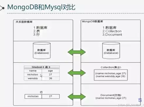 关系型数据库与非关系型数据库的区别包括，关系型数据库与非关系型数据库的区别，解析关系型数据库与非关系型数据库的五大核心区别