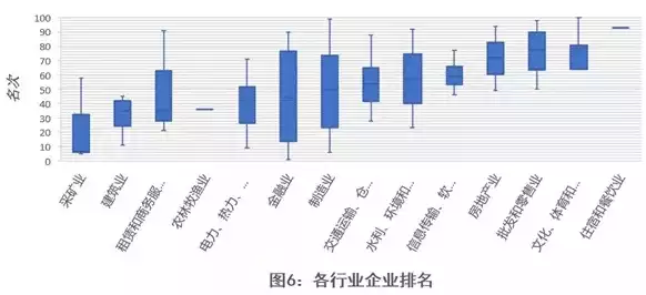 所属行业与细分行业区别在哪，所属行业与细分行业区别，所属行业与细分行业，差异解析及重要性探讨