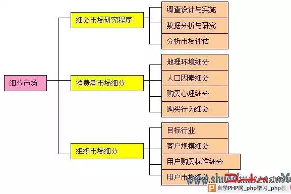 所属行业与细分行业区别在哪，所属行业与细分行业区别，所属行业与细分行业，差异解析及重要性探讨