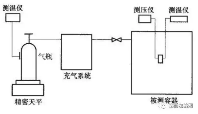 泄露性试验压力与设计压力的关系是什么，泄露性试验压力与设计压力的关系是，泄露性试验压力与设计压力的密切关系及其重要性探讨