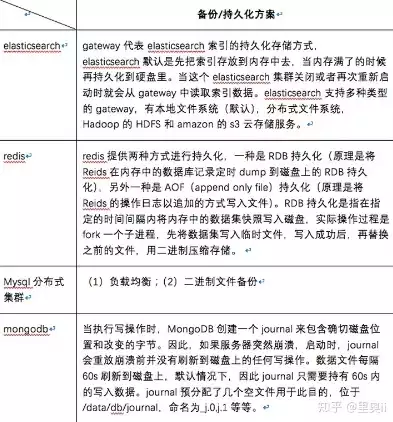 大数据存储的三种方式跟优缺点，大数据存储的三种方式，大数据存储的三种模式解析，优劣对比与适用场景分析